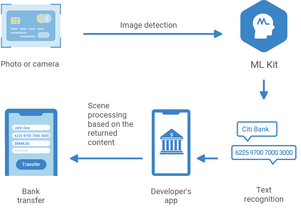 HMS-Core-How-ML-Kit-Enriches-Your-Apps-with-Everyday-Intelligence