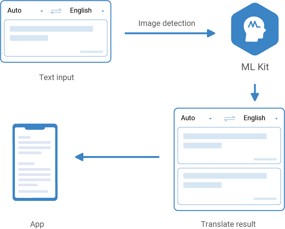 HMS-Core-How-ML-Kit-Enriches-Your-Apps-with-Everyday-Intelligence