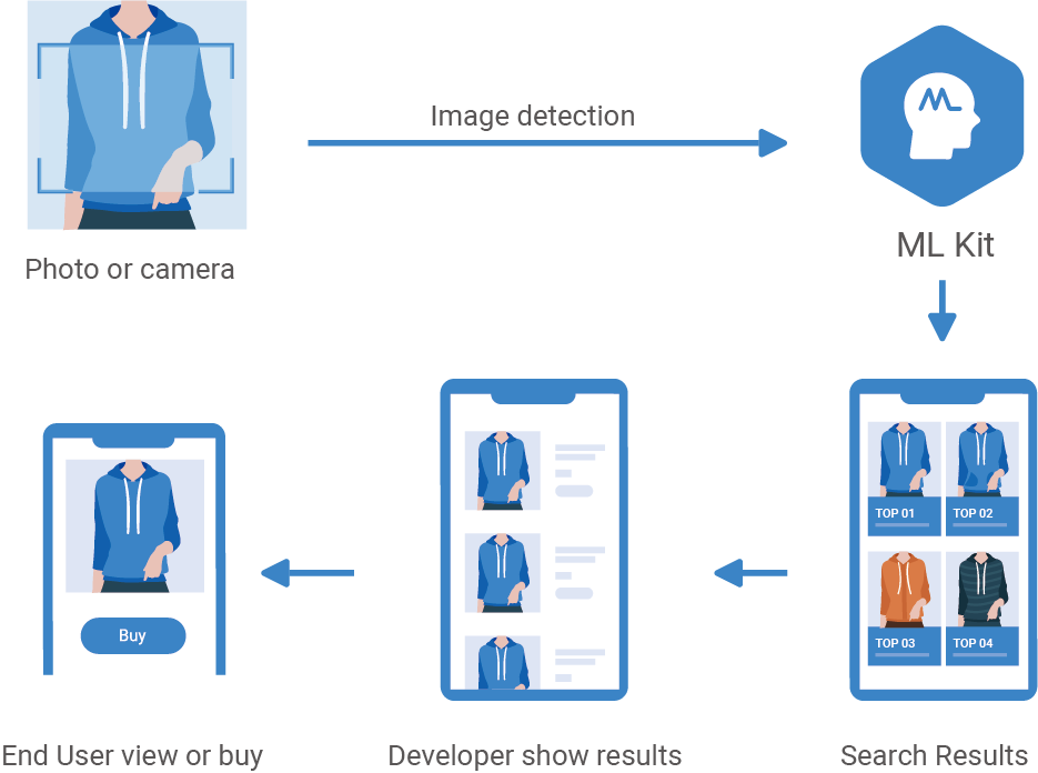 HMS-Core-How-ML-Kit-Enriches-Your-Apps-with-Everyday-Intelligence