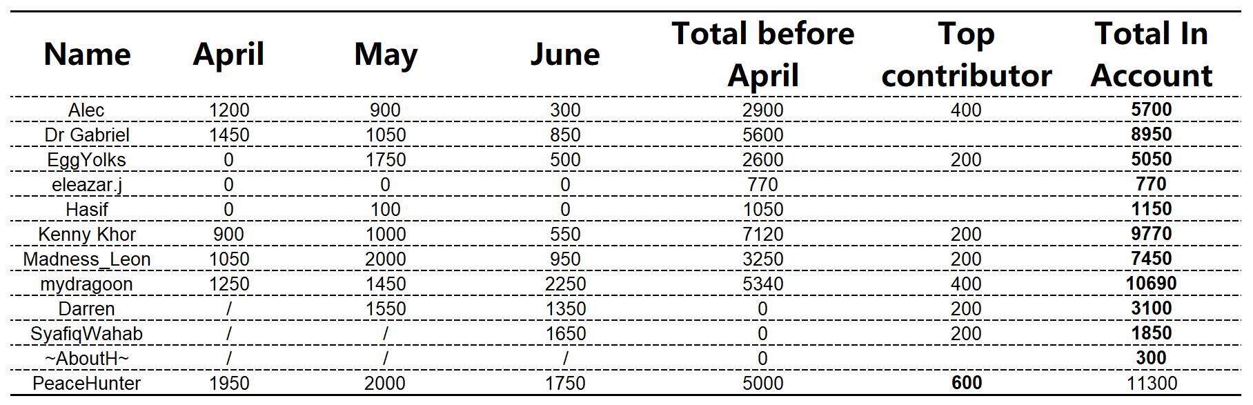 Announcement-Coins-For-HONOR-Moderators-Content-Crew-For-the-month-of