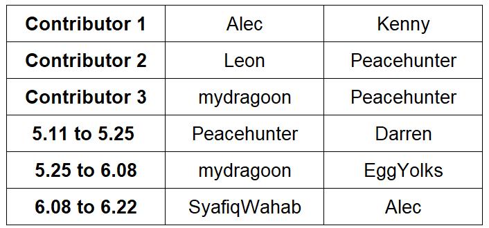 Announcement-Coins-For-HONOR-Moderators-Content-Crew-For-the-month-of
