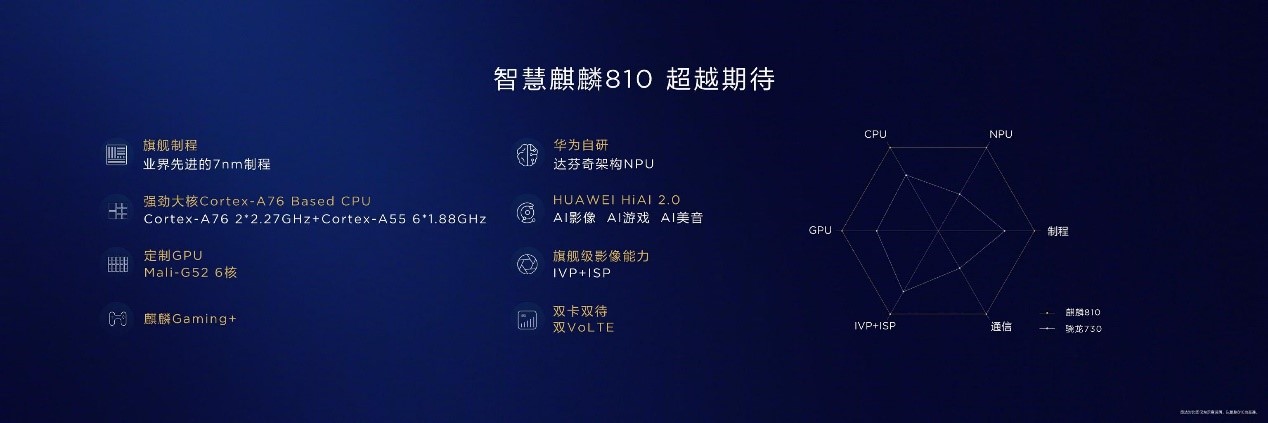 HONOR-9X-to-Come-Equipped-with-Flagship-level-Kirin-810-Chipset