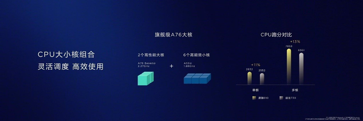 HONOR-9X-to-Come-Equipped-with-Flagship-level-Kirin-810-Chipset