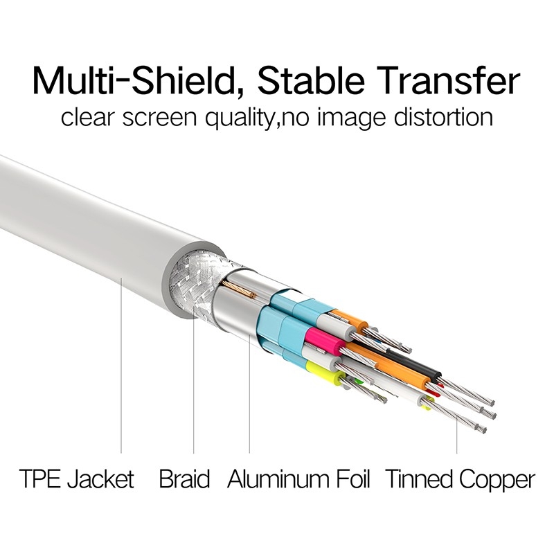 Review-UGreen-Type-C-to-HDMI-Cable