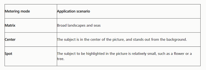 Tips-How-to-Take-Scenery-Photos-Using-Pro-Mode-in-Honor-8X