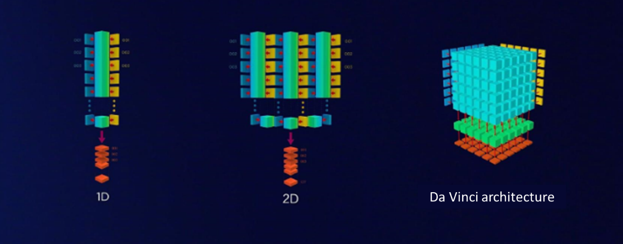 Honor-Content-Crew-Honor-9X-Pro-Kirin-810-Da-Vinci-Architecture