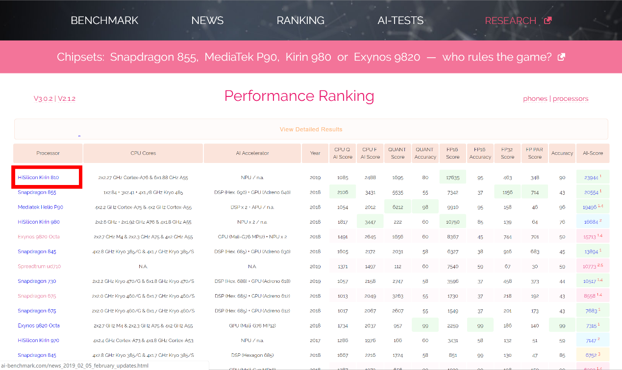 Honor-Content-Crew-Honor-9X-Pro-Kirin-810-Da-Vinci-Architecture