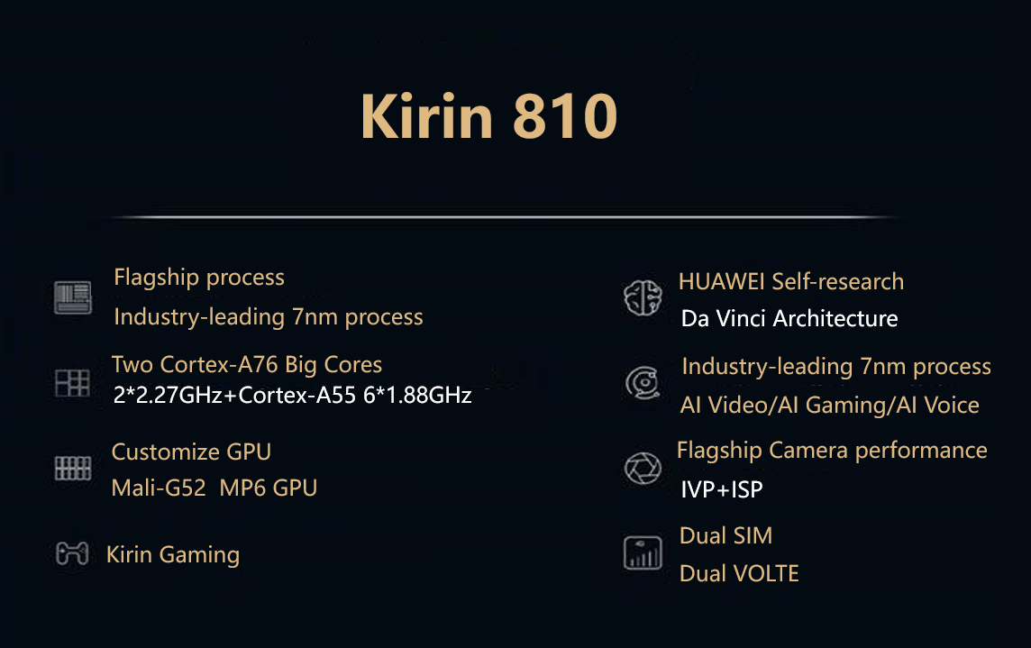 Honor-Content-Crew-Honor-9X-Pro-Kirin-810-Da-Vinci-Architecture