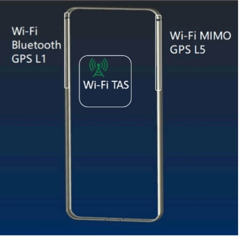 What-is-AI-Triple-Antenna-Wi-Fi-Technology-of-HONOR-View20