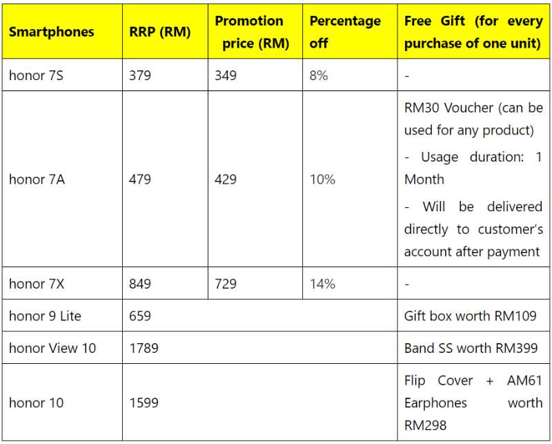 News-Honor-Malaysia-Launches-Official-E-commerce-Platform