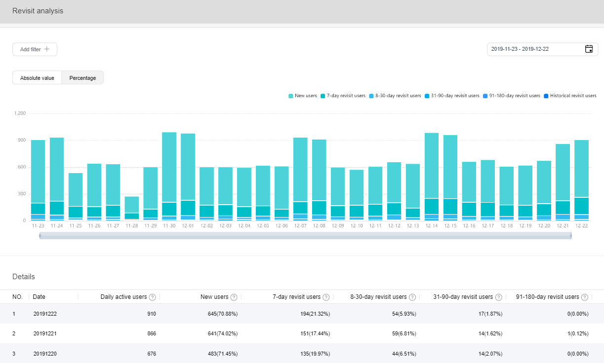 HMS-Core-Find-Out-Everything-There-Is-to-Know-About-Your-Apps-with