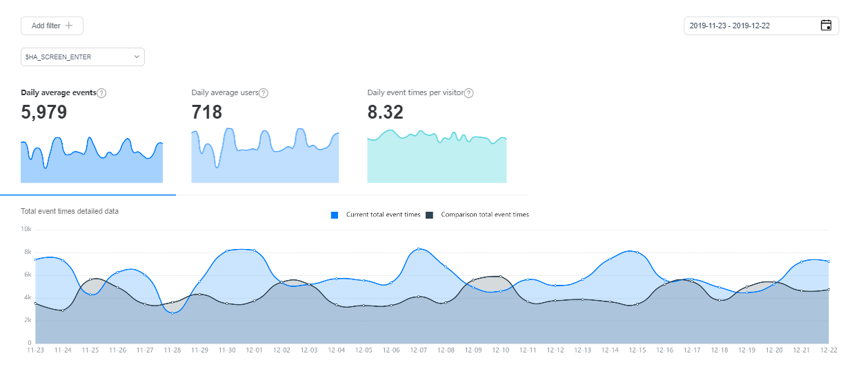 HMS-Core-Find-Out-Everything-There-Is-to-Know-About-Your-Apps-with