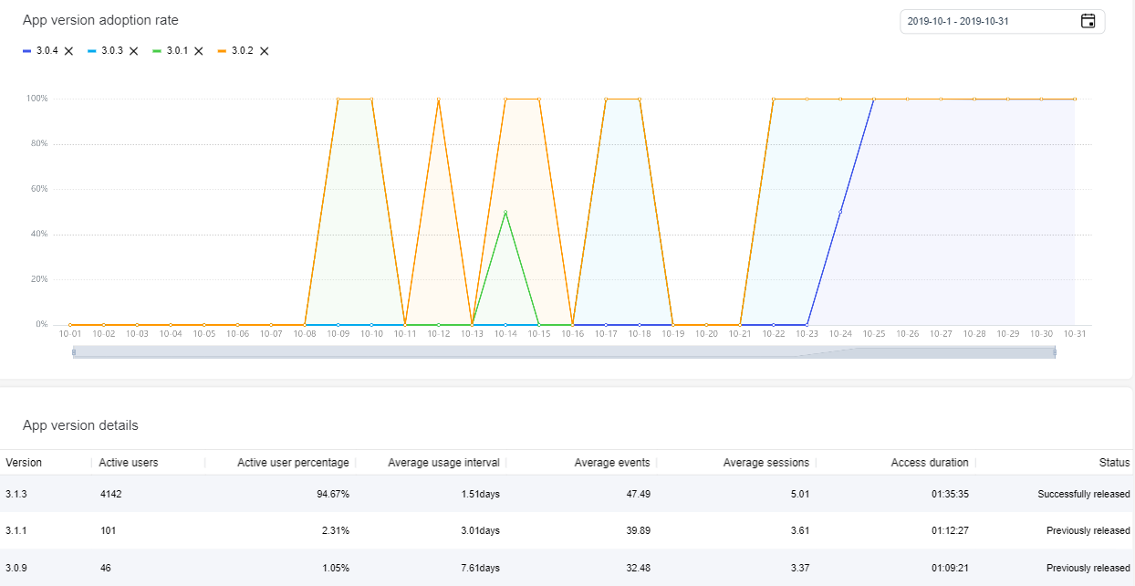 HMS-Core-Find-Out-Everything-There-Is-to-Know-About-Your-Apps-with