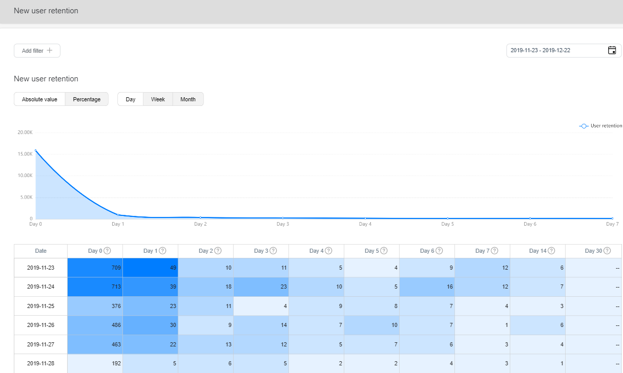 HMS-Core-Find-Out-Everything-There-Is-to-Know-About-Your-Apps-with