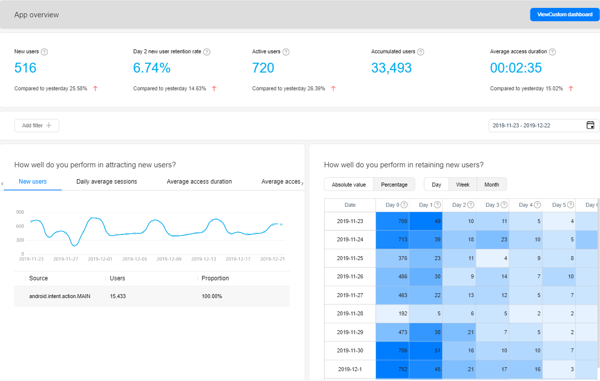 HMS-Core-Find-Out-Everything-There-Is-to-Know-About-Your-Apps-with