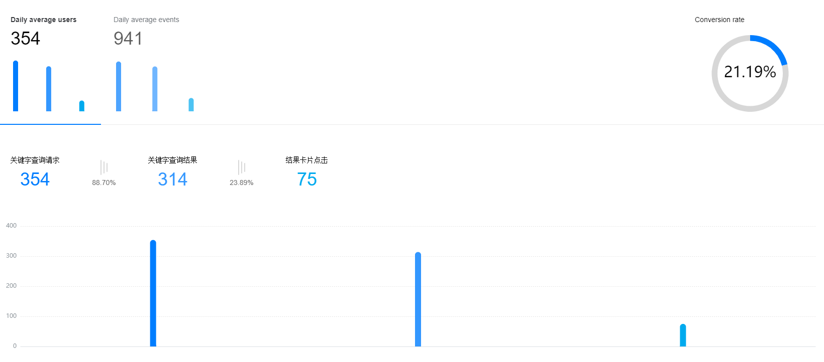 HMS-Core-Find-Out-Everything-There-Is-to-Know-About-Your-Apps-with