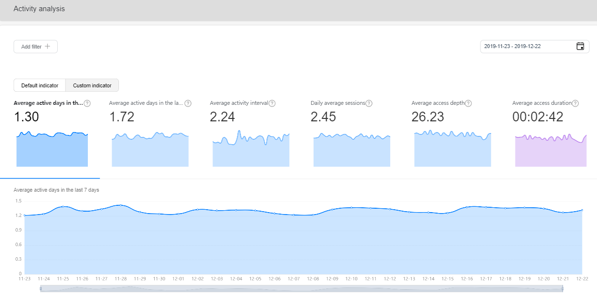 HMS-Core-Find-Out-Everything-There-Is-to-Know-About-Your-Apps-with
