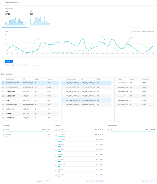 HMS-Core-Find-Out-Everything-There-Is-to-Know-About-Your-Apps-with