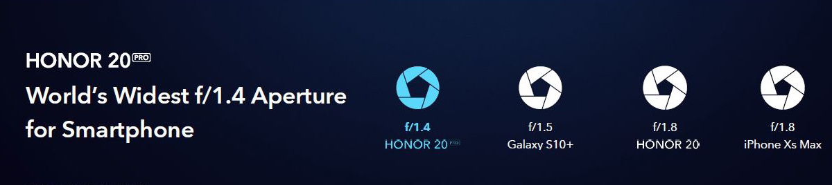 Capture-Wonder-HONOR-20-Series-Global-Launch-Highlights