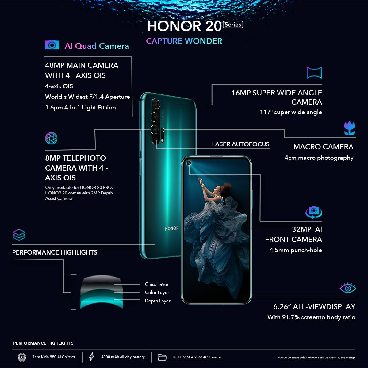 Capture-Wonder-HONOR-20-Series-Global-Launch-Highlights