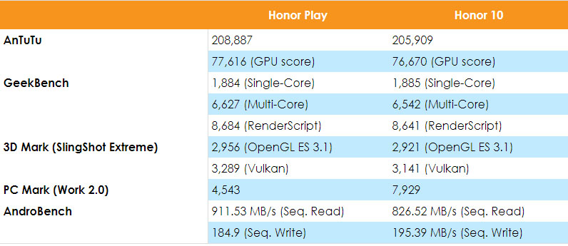 Honor-Play-GPU-Turbo-Performance-Test