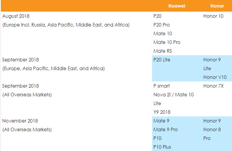 Honor-Play-GPU-Turbo-Performance-Test