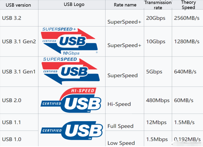 Sharing-Probably-Everything-You-Need-to-Know-about-USB4