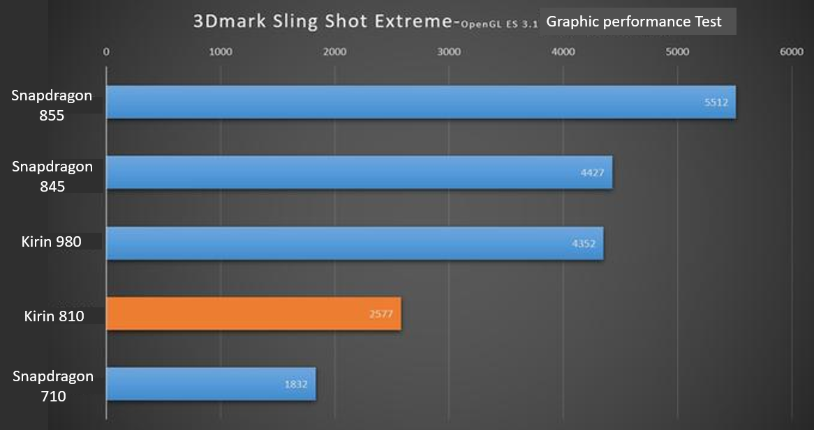 HONOR-Content-Crew-Kirin-810-Chipset