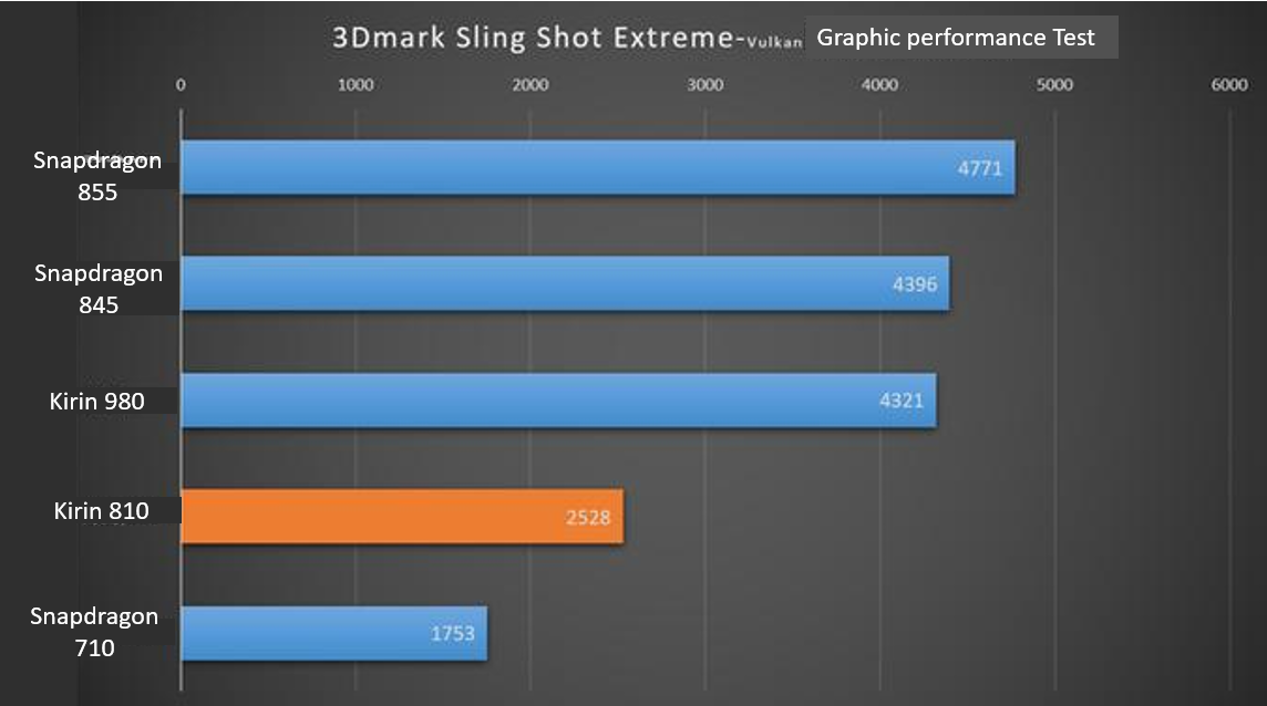 HONOR-Content-Crew-Kirin-810-Chipset