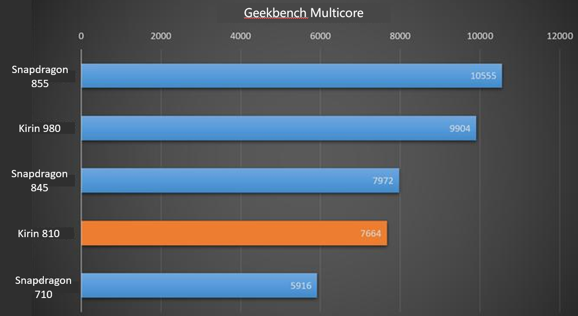 HONOR-Content-Crew-Kirin-810-Chipset