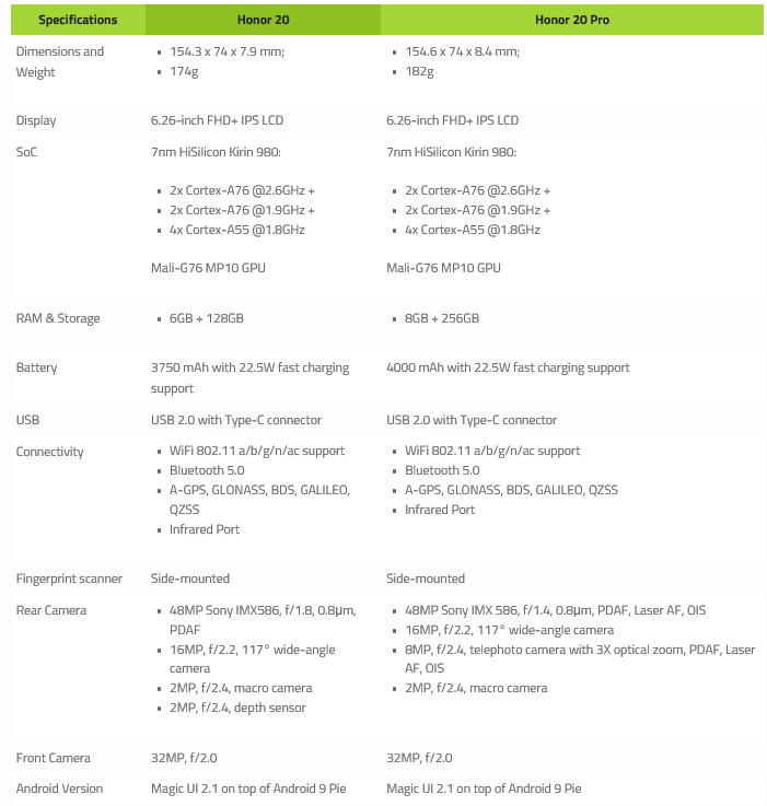 Honor-20-Gaming-Performance-Testing-the-Top-Android-Games-on-Google