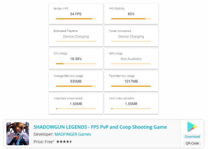 Honor-20-Gaming-Performance-Testing-the-Top-Android-Games-on-Google