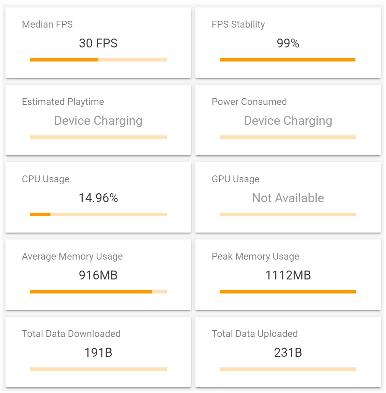 Honor-20-Gaming-Performance-Testing-the-Top-Android-Games-on-Google