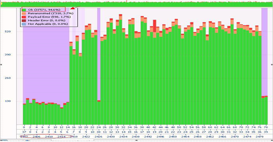 HONOR-20-Series-Decoding-HONORs-Self-Developed-Enhanced-Bluetooth