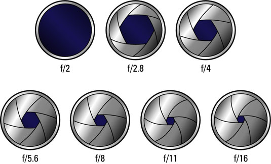 Telefon-Fotoğrafçılığı-Nasıl-Yapılır-Püf-Noktaları