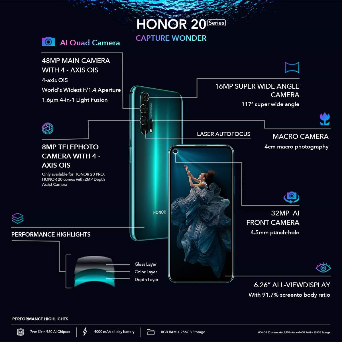 Honor-20-Honor-20-Pronun-Kamerası-Bize-Neler-Sunuyor