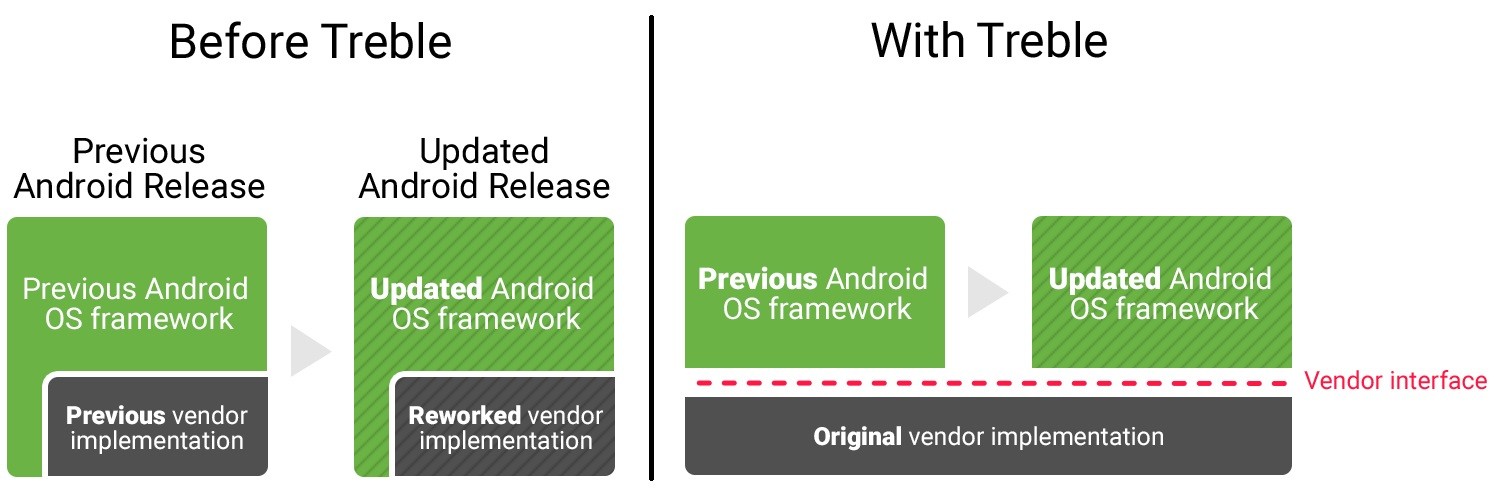 Структура android проекта