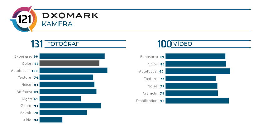Huawei-Mate-30-Pro-kamera-incelemesi