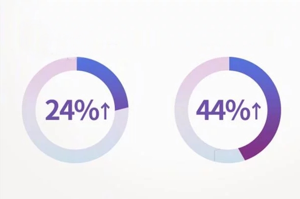 EMUI-91-Etkileyici-Özelliklerini-Keşfedin