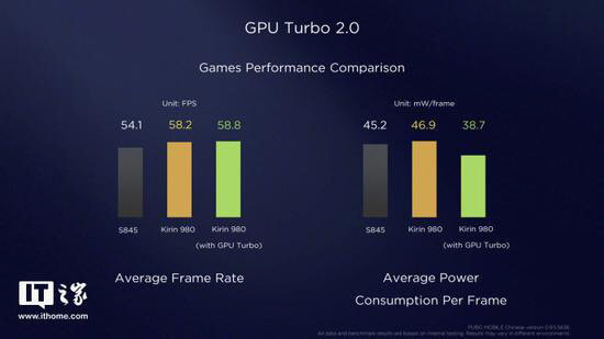 GPU-Turbo-20-Nedir-Hangi-Cihazlarda-Kullanılmakta