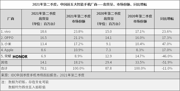 pspanstrongspan-stylefont-size18pxHONOR-bağımsız-marka-olduktan-sonra