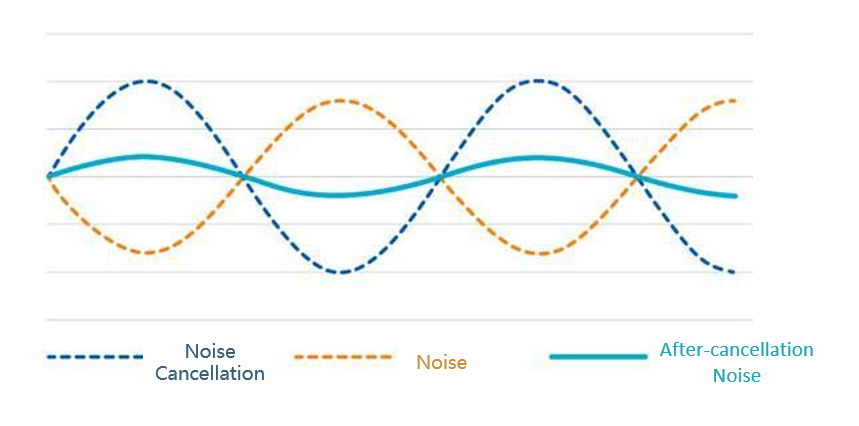 pspanstrongspan-stylefont-size18pxAktif-gürültü-engelleme-ANC-zararlı