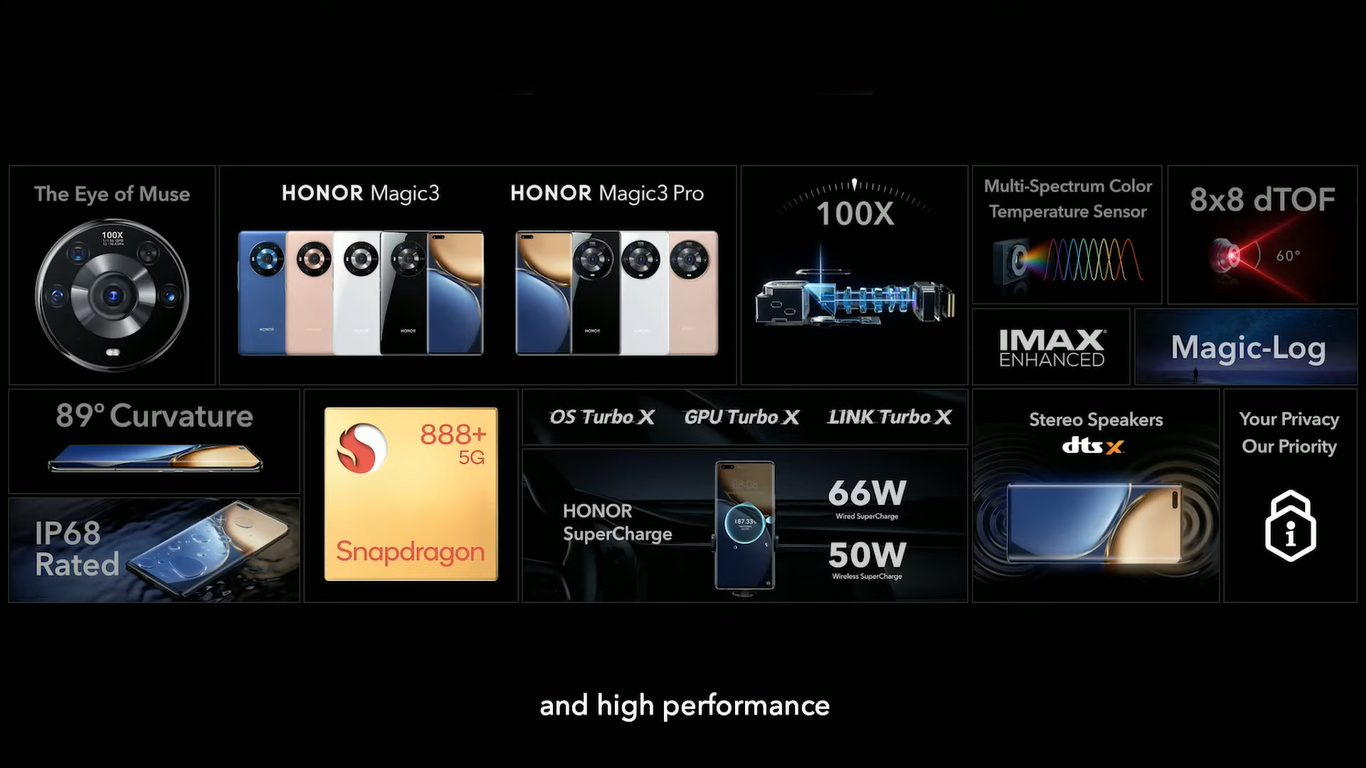pspanstrong-stylespan-stylefont-size18pxHONOR-bugün-düzenlediği